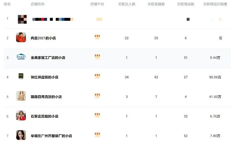 快手日入百萬 日用百貨銷售如何引爆流量，實現(xiàn)爆單神話
